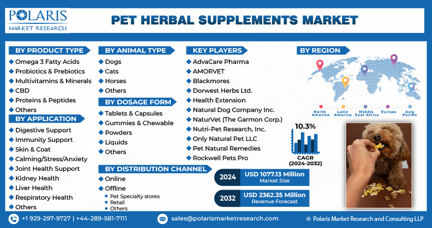 Pet Herbal Supplement